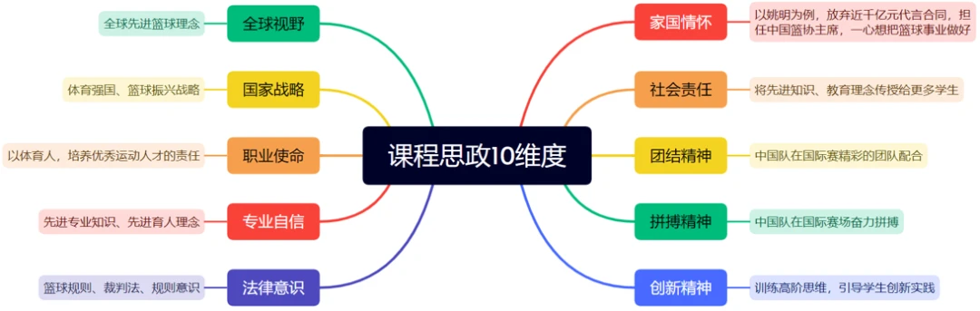如何为篮球教练提供持续的专业辅导_0